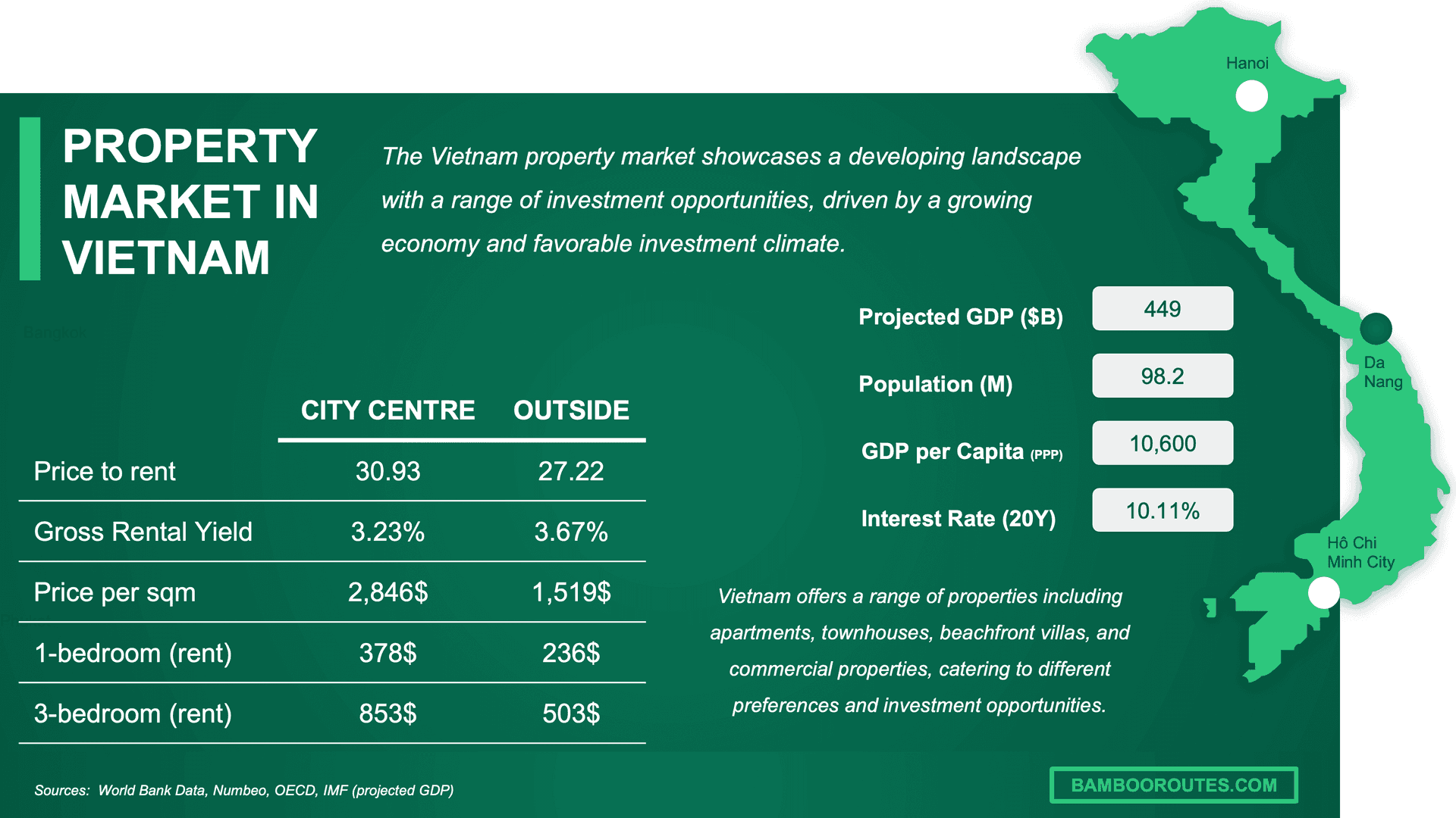 Vietnam Apartment Rental Prices 2025: Complete Cost Guide for Expats